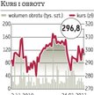 BRE?Bank: Kurs w dół po obniżeniu rekomendacji