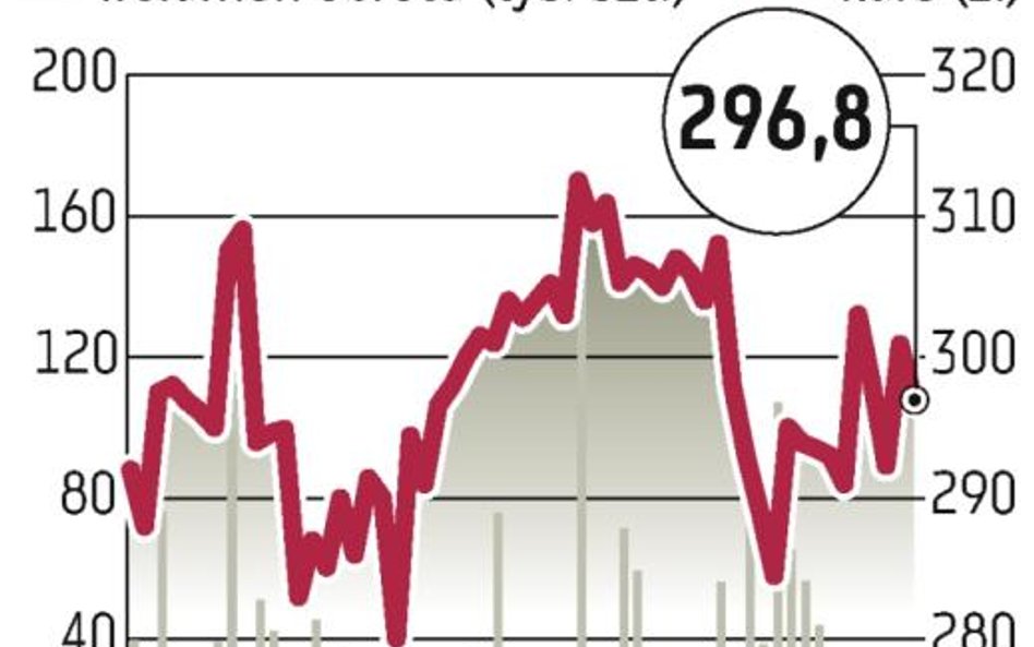 BRE?Bank: Kurs w dół po obniżeniu rekomendacji