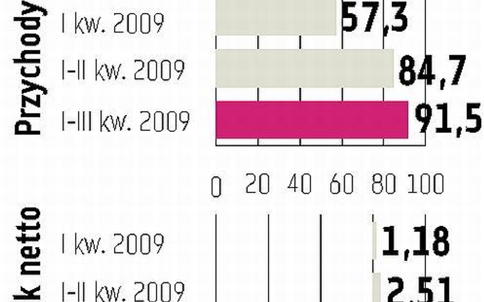 KNF wyklucza Techmex z obrotu i nakłada karę