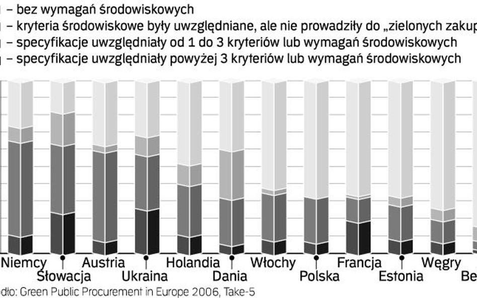 Czeka nas rewolucja w przetargach na sprzęt