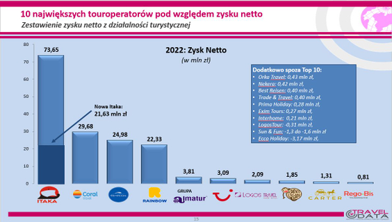 czy rainbow tours jest bezpieczne