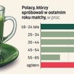 Matcha podbiła serca Polaków, zwłaszcza generacji Z