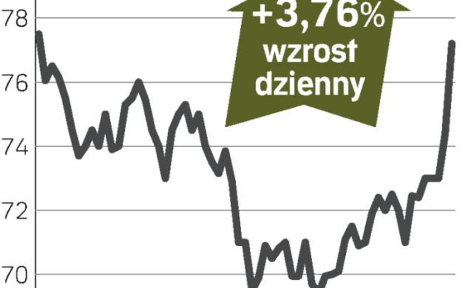 Siła zaleceń analityków