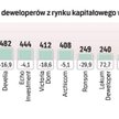 Kłopoty z podażą hamulcem rekordów
