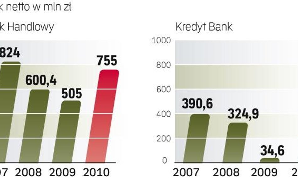 Banki odzyskują wigor po kryzysie finansowym