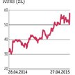 Paged: Grupa na celowniku inwestorów