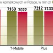 Dlatego mimo wysokich cen nowych urządzeń operatorzy nie rezygnują z ich udostępniania. Wyjściem jes