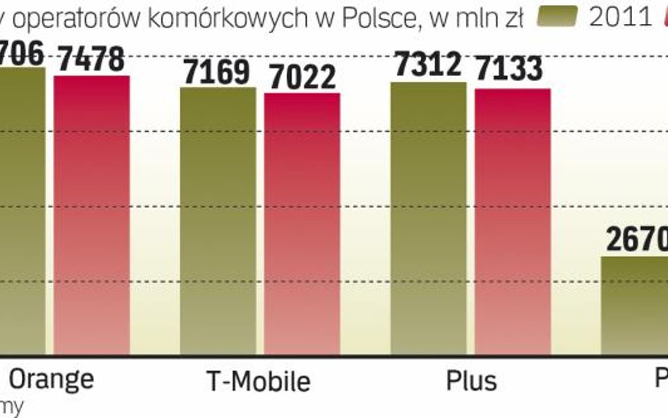 Dlatego mimo wysokich cen nowych urządzeń operatorzy nie rezygnują z ich udostępniania. Wyjściem jes