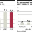 Firmy zawalczą o surowce rolne
