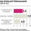 FUS dostał 5,5 mld zł pożyczki z budżetu i spłaci część kredytów