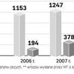 Wracający do kraju nie uciekną przed zagranicznym fiskusem