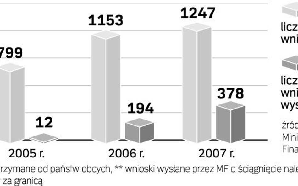 Wracający do kraju nie uciekną przed zagranicznym fiskusem