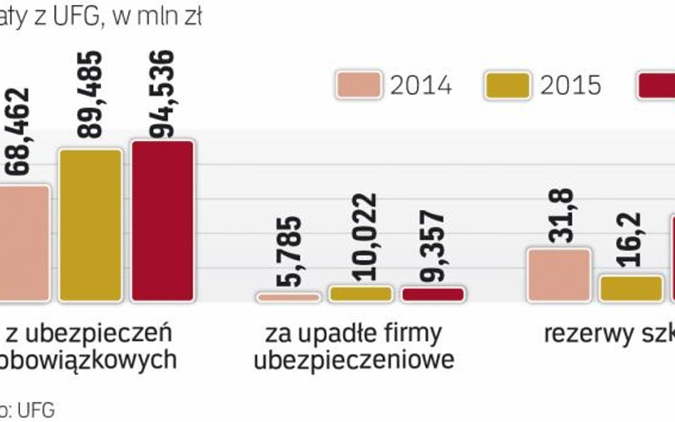Rosną wypłaty za nieubezpieczonych kierowców