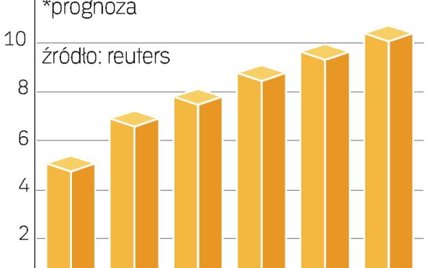 W Ameryce Płn. zawartość aluminium w autach będzie rosła. Powód? Lżejsze pojazdy zużywają mniej pali