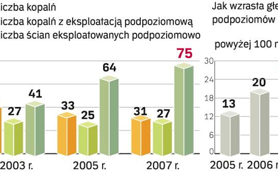 Ryzykowne sposoby na węgiel