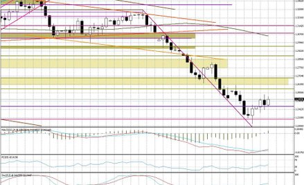 ECB nie wyklucza cięcia stóp procentowych w przyszłości, teraz wiele zależy od słów szefa FED