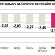 BGK ograniczył spadek waluty