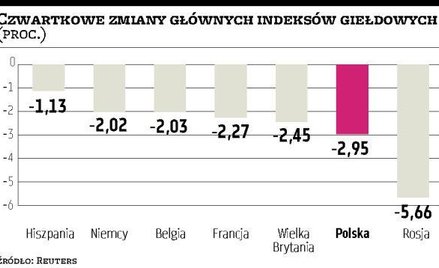 BGK ograniczył spadek waluty