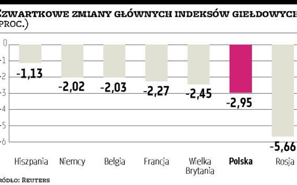 BGK ograniczył spadek waluty