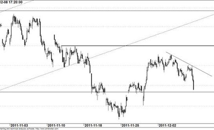 Kontrakt na WIG20 - wykres godzinowy