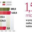 Kablówka nadal szuka kupca. Zmaga się też z zadłużeniem wobec banków i innych instytucji finansowych