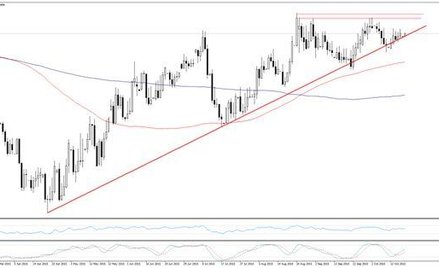 EURPLN, interwał D1