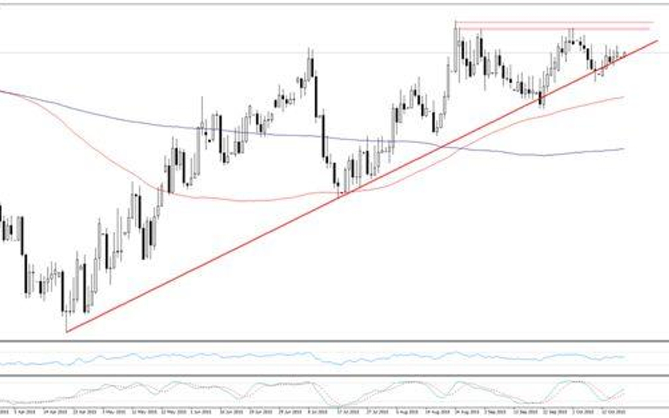 EURPLN, interwał D1