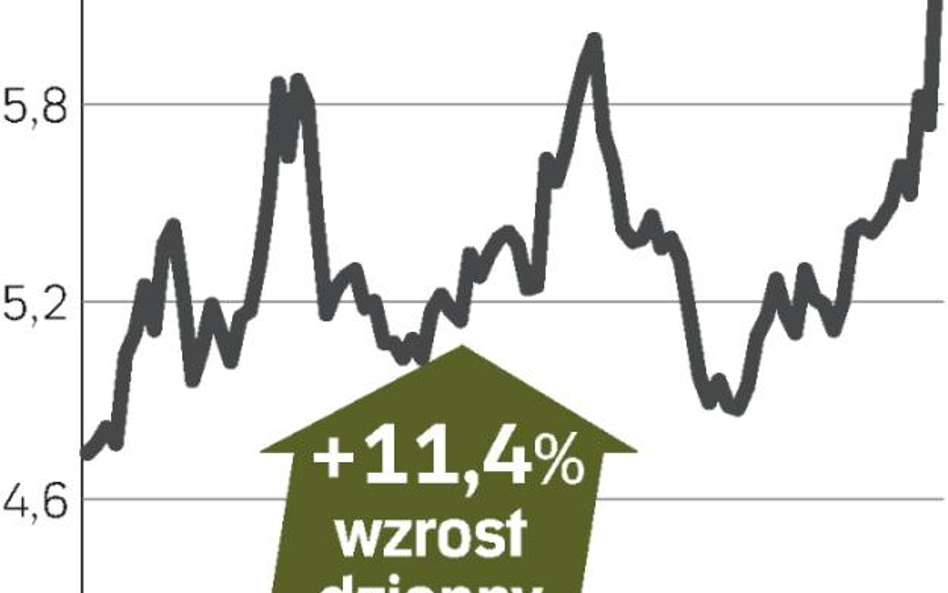 Spóźniona reakcja na dobre prognozy