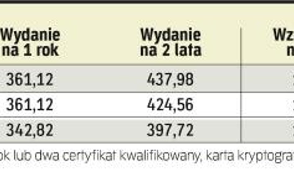 Last minute dla podatników