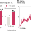 PA Nova: Przyczółek w Niemczech