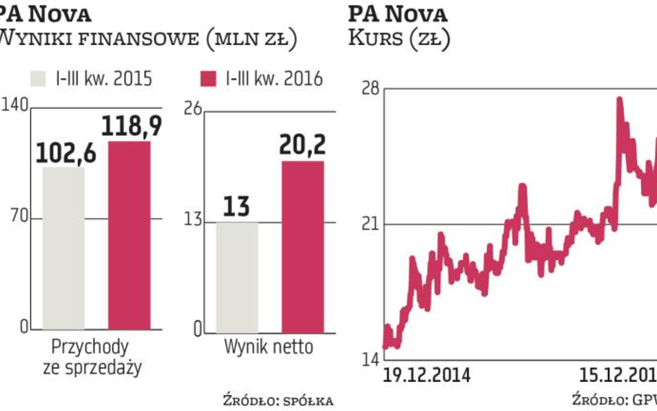 PA Nova: Przyczółek w Niemczech