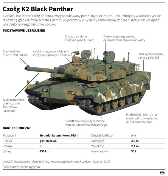 Czołg K2 Black Panther