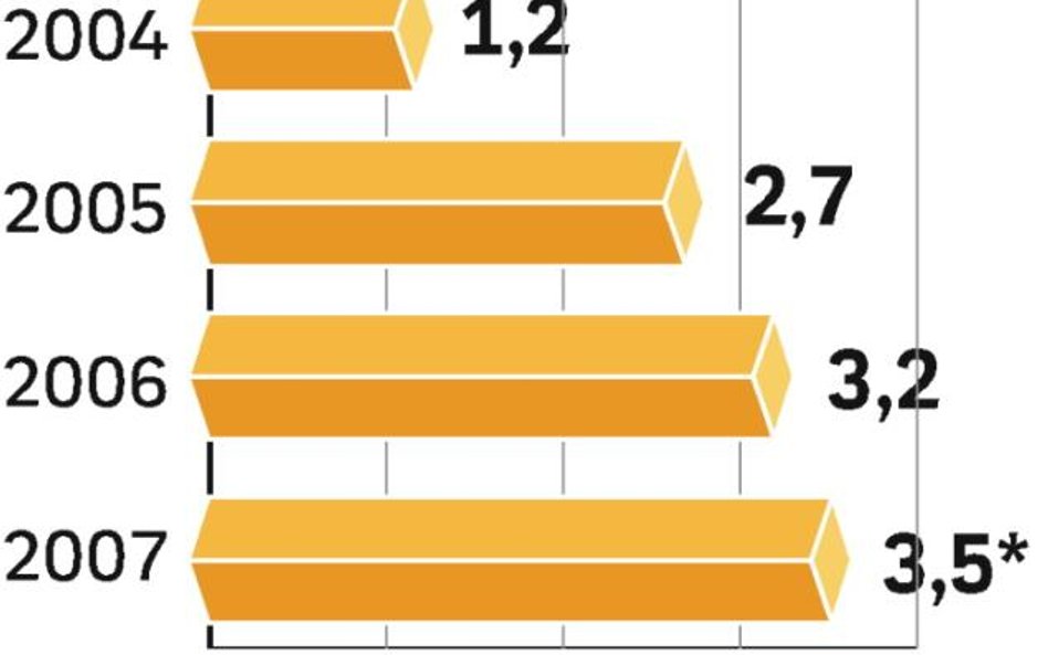 Internet: mniej dla TP SA, taniej dla klienta