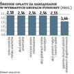 Należy patrzeć nie tylko na koszty stałe