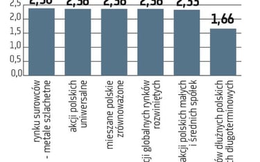 Należy patrzeć nie tylko na koszty stałe