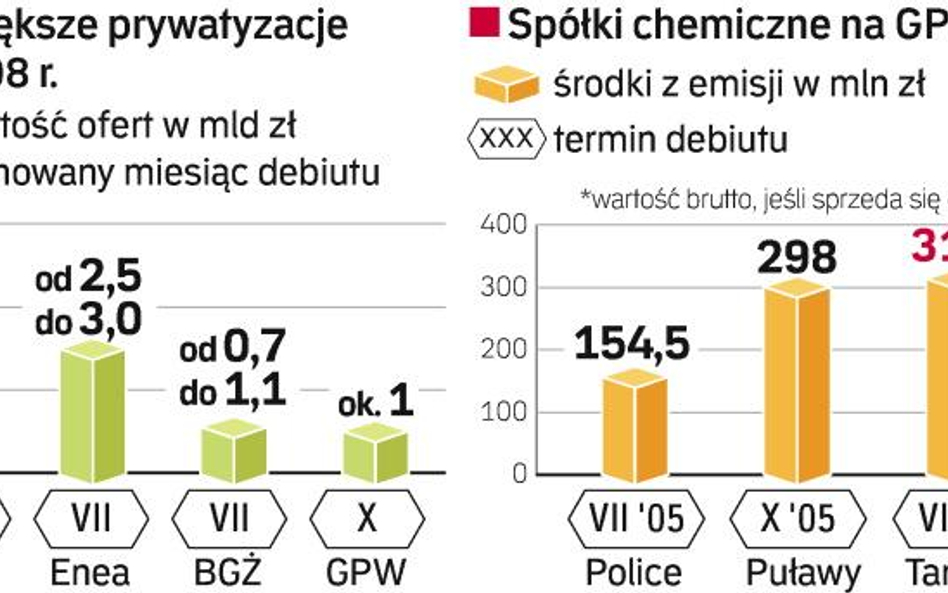 Azoty Tarnów prawie na GPW