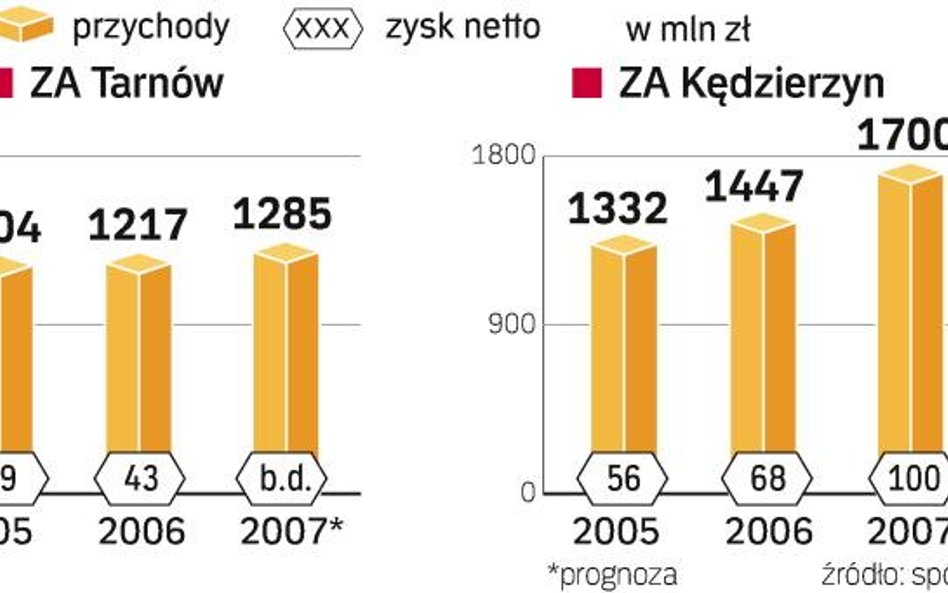 Kędzierzyn też chce na parkiet