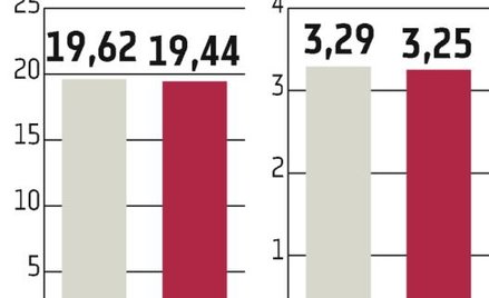 Konkurenci idą w ślady Carlsberga