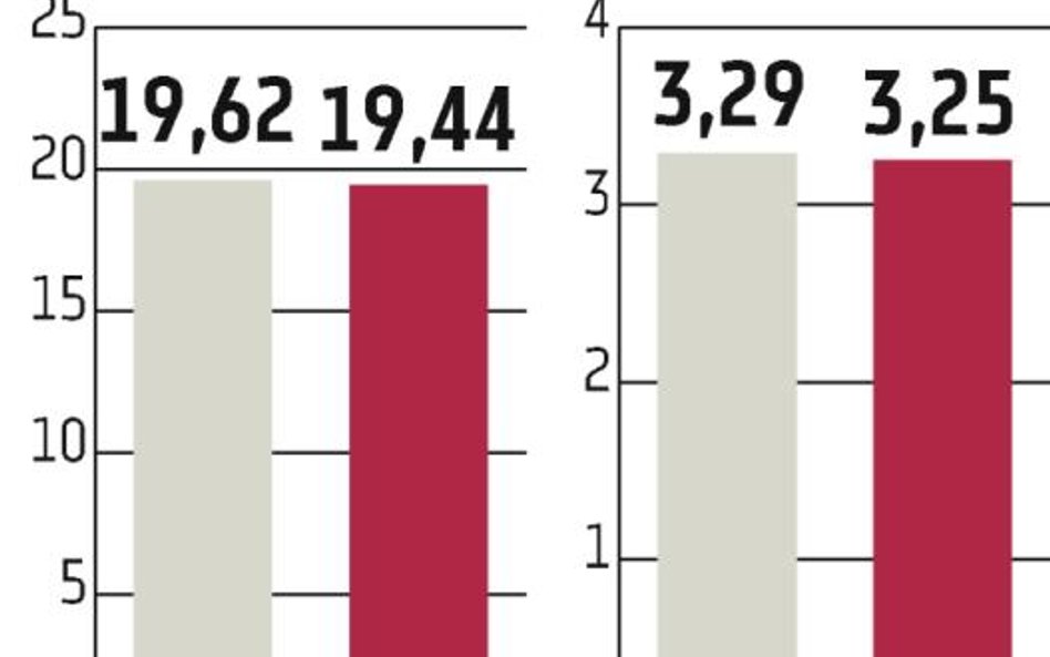 Konkurenci idą w ślady Carlsberga