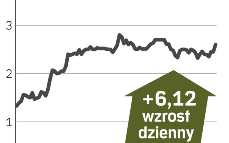 Asbis – spółka, o której się mówi w Warszawie