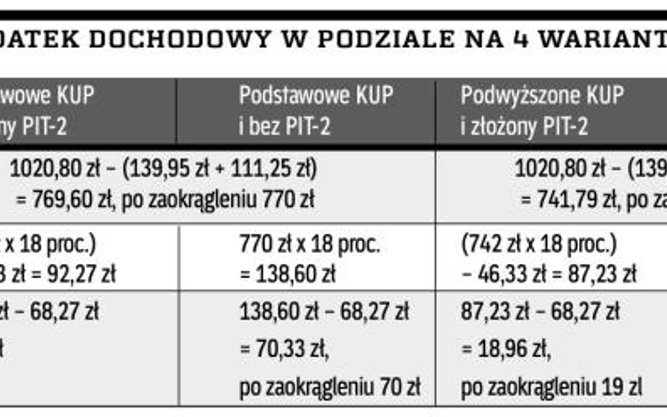 Za pracę w grudniu stare minimum ustawowe