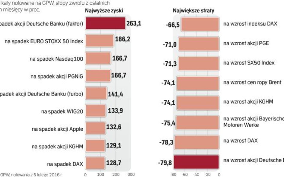 Niestety nie zawsze udaje się zarobić