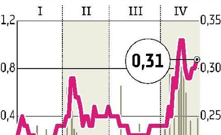 SSI Skup akcji może ruszyć zaraz po zgromadzeniu