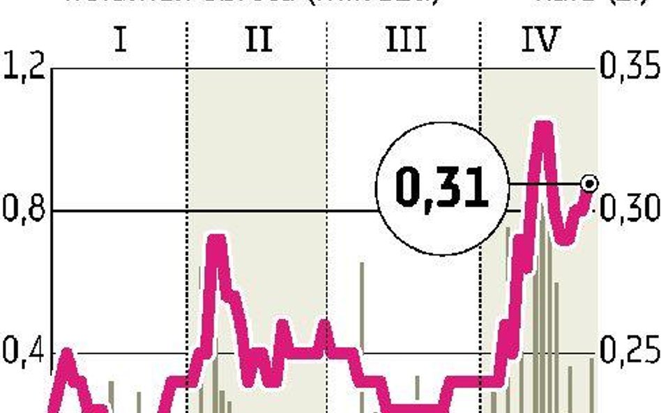 SSI Skup akcji może ruszyć zaraz po zgromadzeniu