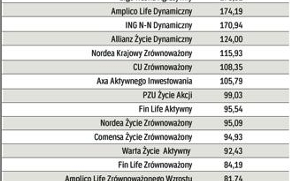 Kupuję, a nie sprzedaję akcje