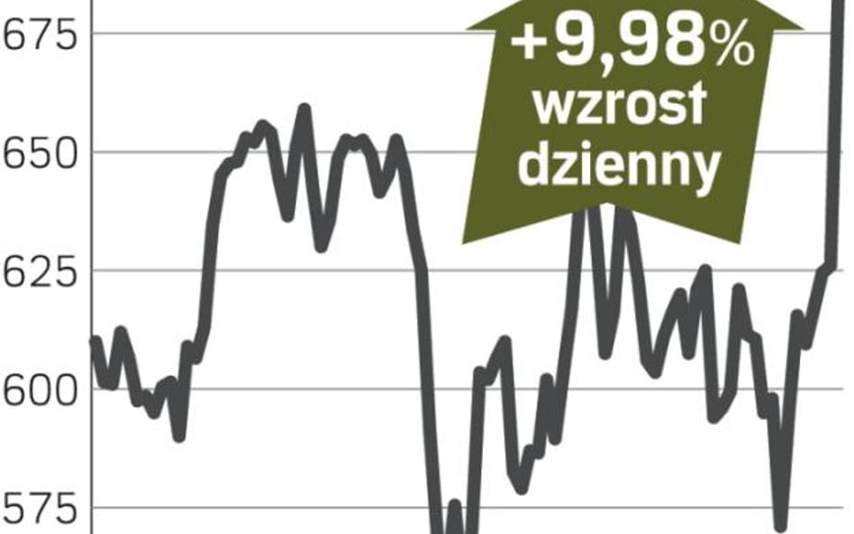 Rolls-Royce – spółka, o której się mówi w Londynie