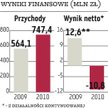 Hutmen: Hotel na działce we Wrocławiu