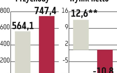 Hutmen: Hotel na działce we Wrocławiu