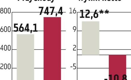 Hutmen: Hotel na działce we Wrocławiu