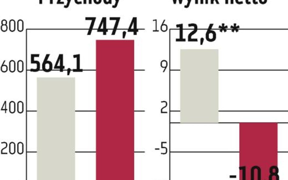 Hutmen: Hotel na działce we Wrocławiu